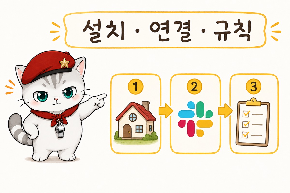 설치 · 텔레그램 첫 대화 · 슬랙 연결 · 규칙 설정 4단계 도식